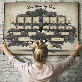 Диаграммы генеалогического древа для заполнения, Генеалогический Плакат, Художественный Декор стен для гостиной, Семейная история