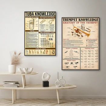 Информационный плакат для трубы и туб, труба, туба и звуковые эффекты, таблица аппликатуры на тубе, анатомия, подарок для музыкантов