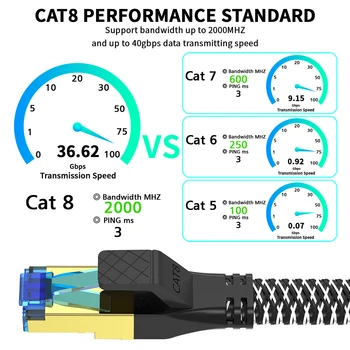 Кабель Cat 8 RJ45 Ethernet 40 Гбит/с 2000 МГц SFTP Высокоскоростная сеть Интернет Lan Патч-корд для ноутбуков маршрутизатор PS5